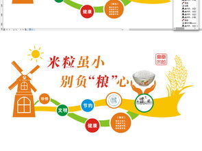 通用大型食堂餐廳文化墻設(shè)計 理念、實踐與資源獲取